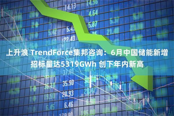 上升浪 TrendForce集邦咨询：6月中国储能新增招标量达5319GWh 创下年内新高